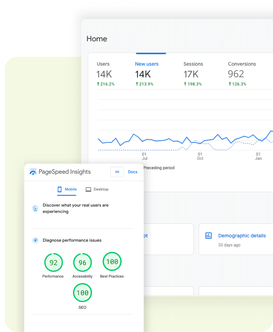 93 screenshot of google pagespeed insights and google analytics reporting a high score on website design and conversion tracking